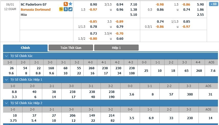 LUCKY88 SC Paderborn 07 vs Borussia Dortmund - Soi kèo bóng đá hôm nay 31/05/2020 - VĐQG Đức
