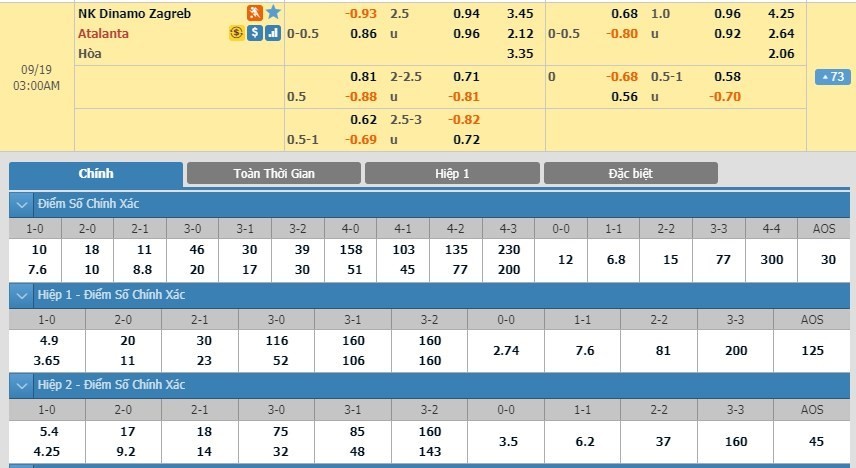LUCKY88 Dinamo Zagreb vs Atalanta - Soi kèo bóng đá hôm nay 19/09/2019 - Champions League