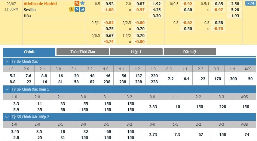 LUCKY88 Atlético Madrid vs Sevilla - Soi kèo bóng đá hôm nay 07/03/2020 - VĐQG Tây Ban Nha