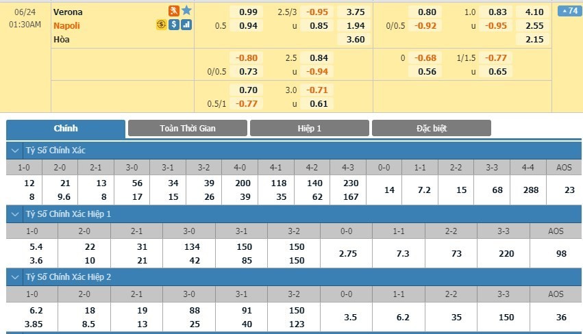 LUCKY88 Hellas Verona vs Napoli - Soi kèo bóng đá hôm nay 24/06/2020 - VĐQG Italia