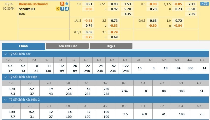 LUCKY88 Borussia Dortmund vs FC Schalke 04 - Soi kèo bóng đá hôm nay 16/05/2020 - VĐQG Đức