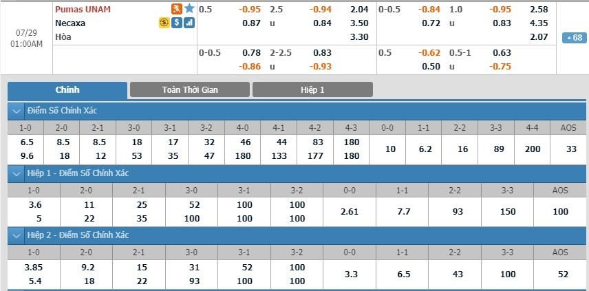 LUCKY88 Pumas UNAM vs Club Necaxa - Soi kèo bóng đá hôm nay 29/07/2019 - VĐQG MexicoPumas UNAM vs Club Necaxa - Soi kèo bóng đá hôm nay 29/07/2019 - VĐQG Mexico
