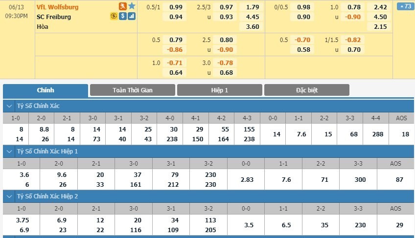 LUCKY88 Wolfsburg vs Freiburg - Soi kèo bóng đá hôm nay 13/06/2020 - VĐQG Đức
