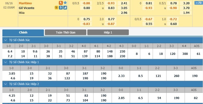 LUCKY88 Marítimo vs Gil Vicente FC - Soi kèo bóng đá hôm nay 16/06/2020 - VĐQG Bồ Đào Nha