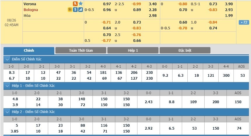 LUCKY88 Hellas Verona vs Bologna - Soi kèo bóng đá hôm nay 26/08/2019 - VĐQG Italia - Serie A