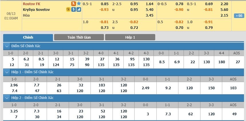 LUCKY88 Rostov vs Krylya Sovetov - Soi kèo bóng đá hôm nay 13/08/2019 - VĐQG Nga - Russia Premier League