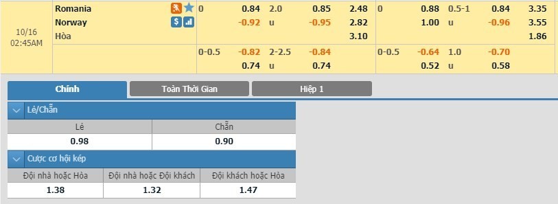 LUCKY88 Romania vs Na Uy - Soi kèo bóng đá hôm nay 16/10/2019 - Vòng loại Euro 2020