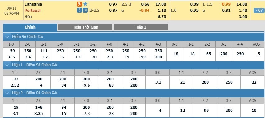 LUCKY88 Lithuania vs Bồ Đào Nha - Soi kèo bóng đá hôm nay 11/09/2019 - Vòng loại Euro 2020