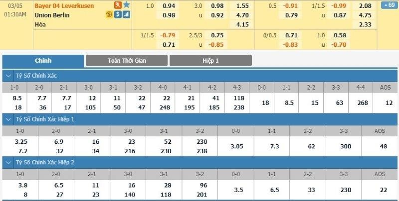LUCKY88 Bayer Leverkusen vs Union Berlin - Soi kèo bóng đá hôm nay 05/03/2020 - Cúp Quốc gia Đức