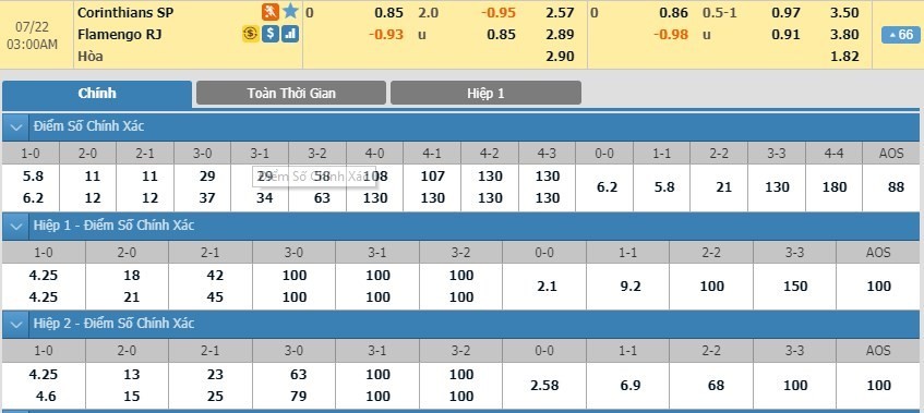 LUCKY88 Corinthians vs Flamengo - Tip bóng đá miễn phí ngày 22/07/2019