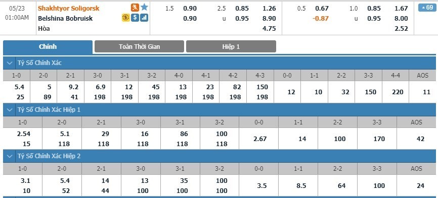 LUCKY88 Shakhter Soligorsk vs FC Belshina Bobruisk - Soi kèo bóng đá hôm nay 23/05/2020 - VĐQG Belarus
