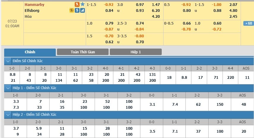 LUCKY88 Hammarby IF vs IF Elfsborg - Soi kèo bóng đá hôm nay 23/07/2019 - VĐQG Thụy Điển
