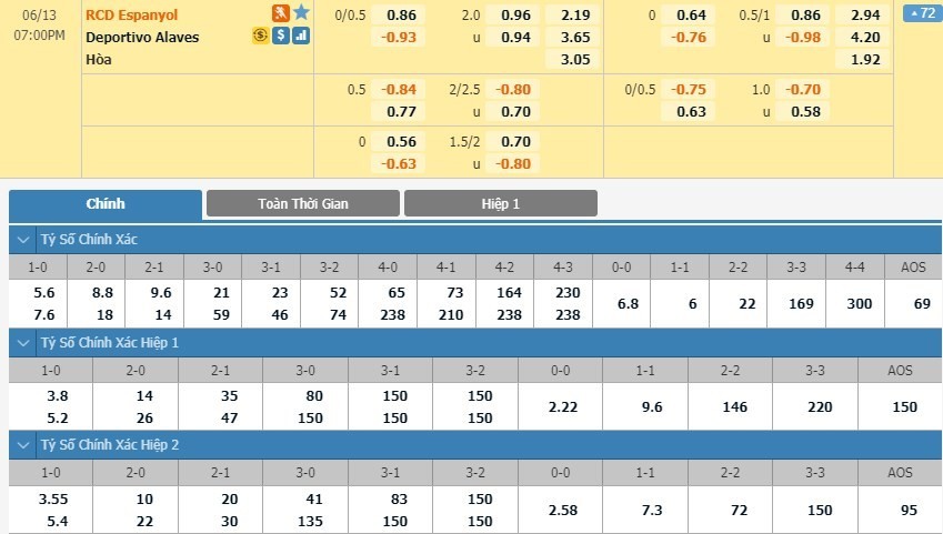 LUCKY88 Espanyol vs Deportivo Alavés - Soi kèo bóng đá hôm nay 13/06/2020 - VĐQG Tây Ban Nha