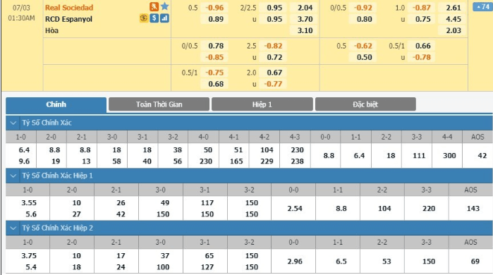 LUCKY88 Real Sociedad vs Espanyol  - Soi kèo bóng đá hôm nay 03/07/2020 - VĐQG Tây Ban Nha