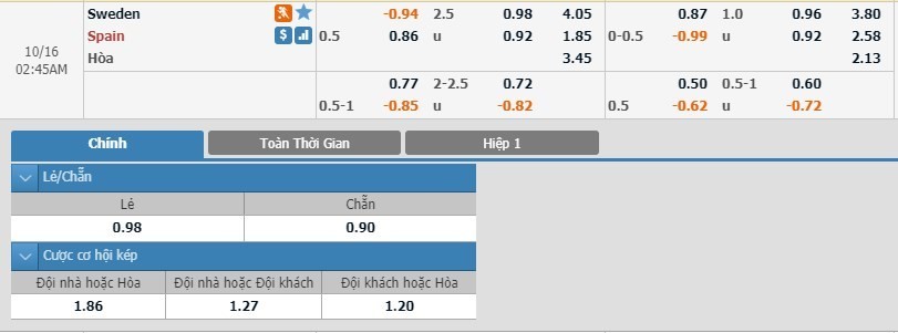 LUCKY88 Thụy Điển vs Tây Ban Nha - Soi kèo bóng đá hôm nay 16/10/2019 - Vòng loại Euro 2020