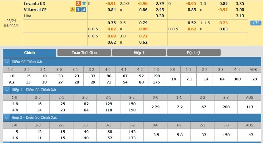 LUCKY88 Levante vs Villarreal - Soi kèo bóng đá hôm nay 24/08/2019 - VĐQG Tây Ban Nha - La Liga