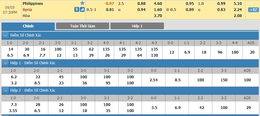LUCKY88 Philippines vs Syria - Soi kèo bóng đá hôm nay 05/09/2019 - Vòng loại World Cup 2022 KV châu Á
