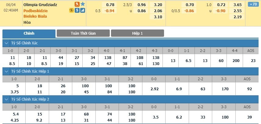 LUCKY88 Olimpia Grudziądz vs Podbeskidzie Bielsko-Biała - Soi kèo bóng đá hôm nay 04/06/2020 - Hạng Nhất Ba Lan