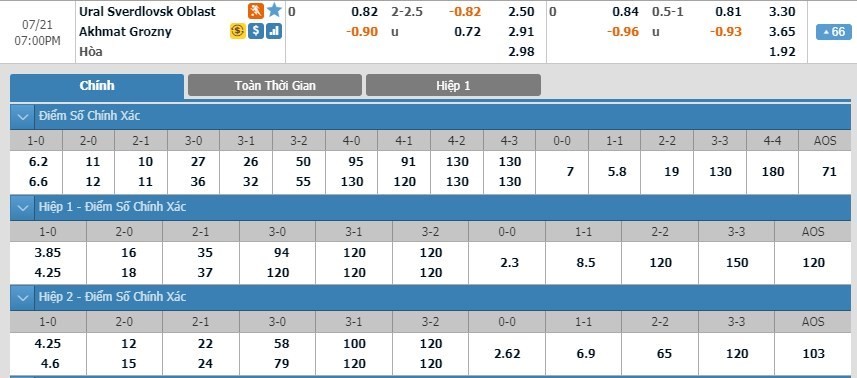 LUCKY88 Ural Yekaterinburg vs Akhmat Grozny - Soi kèo bóng đá hôm nay 21/07/2019 -VĐQG Nga