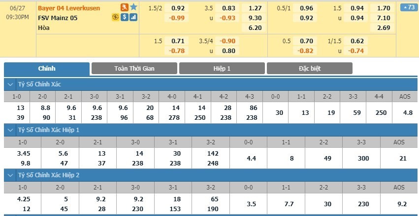LUCKY88 Bayer 04 Leverkusen vs FSV Mainz 05 - Soi kèo bóng đá hôm nay 27/06/2020 - VĐQG Đức