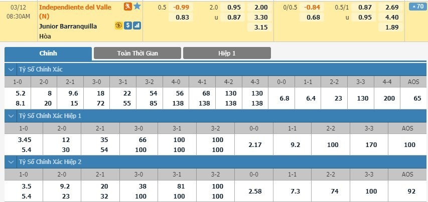 LUCKY88 Independiente del Valle vs Atlético Junior - Soi kèo bóng đá hôm nay 12/03/2020 - Copa Libertadores
