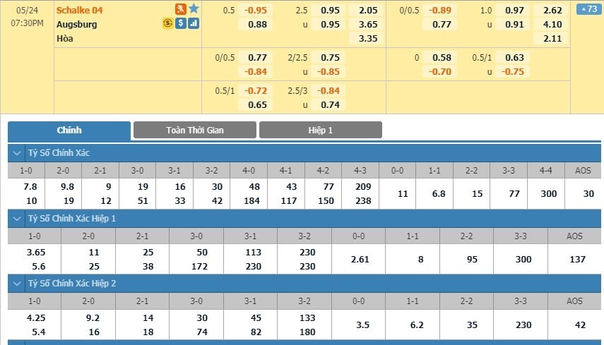 LUCKY88 FC Schalke 04 vs FC Augsburg - Soi kèo bóng đá hôm nay 24/05/2020 - VĐQG Đức