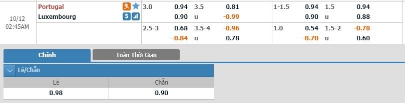 LUCKY88 Bồ Đào Nha vs Luxembourg - Soi kèo bóng đá hôm nay 12/10/2019 - Vòng loại Euro 2020