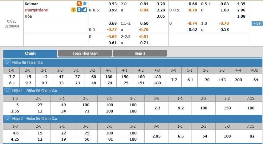 LUCKY88 Kalmar FF vs Djurgårdens IF - Soi kèo bóng đá hôm nay 23/07/2019 - VĐQG Thụy Điển