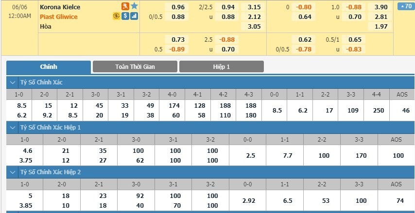 LUCKY88 MKS Korona Kielce vs Piast Gliwice - Soi kèo bóng đá hôm nay 05/06/2020 - VĐQG Ba Lan