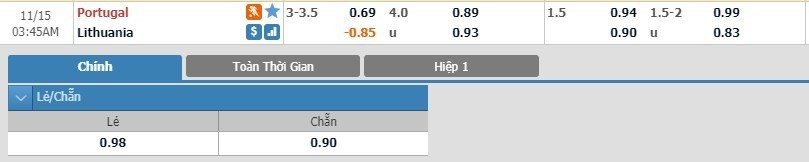 LUCKY88 Bồ Đào Nha vs Lithuania - Soi kèo bóng đá hôm nay 15/11/2019 - Vòng loại Euro 2020