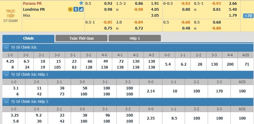 LUCKY88 Paraná Clube vs Londrina - Soi kèo bóng đá hôm nay 29/10/2019 - Hạng 2 Brazil