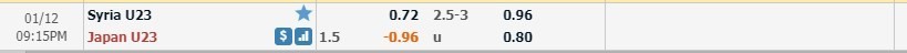 LUCKY88 U23 Syria vs U23 Nhật Bản - Soi kèo bóng đá hôm nay 12/01/2020 - VCK U23 châu Á 2020