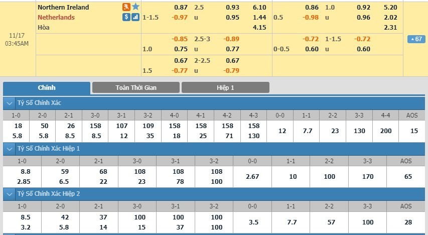 LUCKY88 Bắc Ireland vs Hà Lan - Soi kèo bóng đá hôm nay 17/11/2019 - Vòng loại Euro 2020