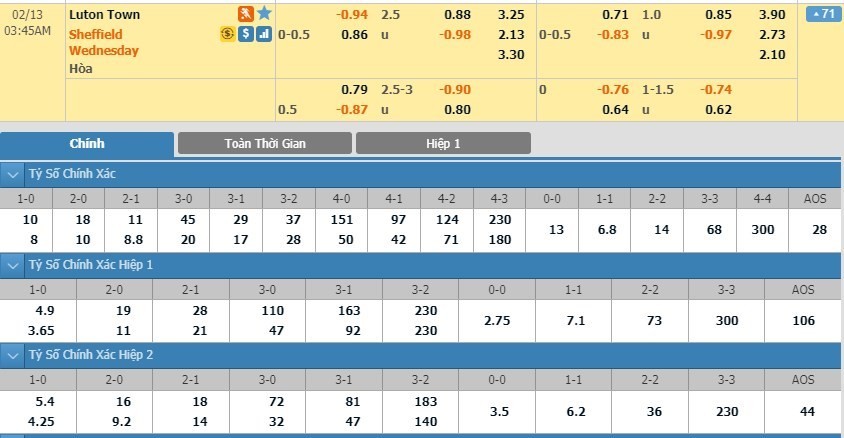 LUCKY88 Luton Town vs Sheffield Wednesday - Soi kèo bóng đá hôm nay 13/02/2020 - Hạng Nhất Anh