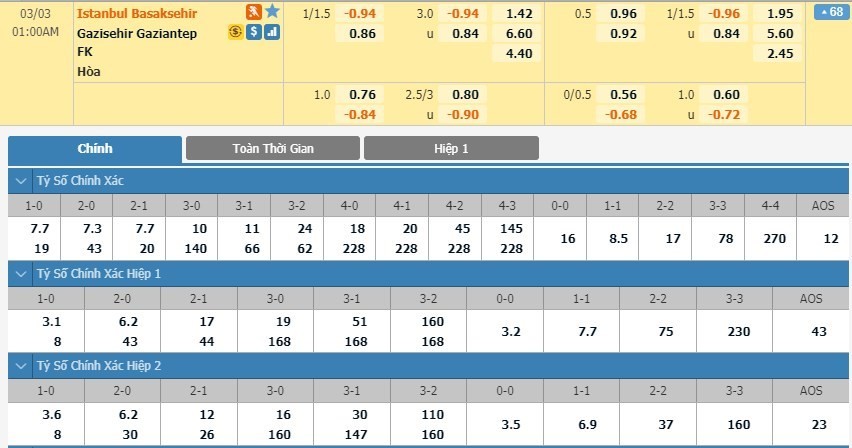 LUCKY88 İstanbul Başakşehir vs Gaziantep - Soi kèo bóng đá hôm nay 03/03/2020 - VĐQG Thổ Nhĩ Kỳ