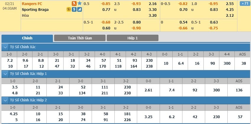 LUCKY88 Rangers vs Sporting Braga - Soi kèo bóng đá hôm nay 21/02/2020 - Europa League