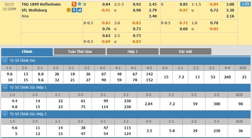 LUCKY88 Hoffenheim vs Wolfsburg - Soi kèo bóng đá hôm nay 15/02/2020 - VĐQG Đức