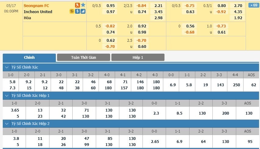 LUCKY88 Seongnam FC vs Incheon United - Soi kèo bóng đá hôm nay 17/05/2020 - VĐQG Hàn Quốc