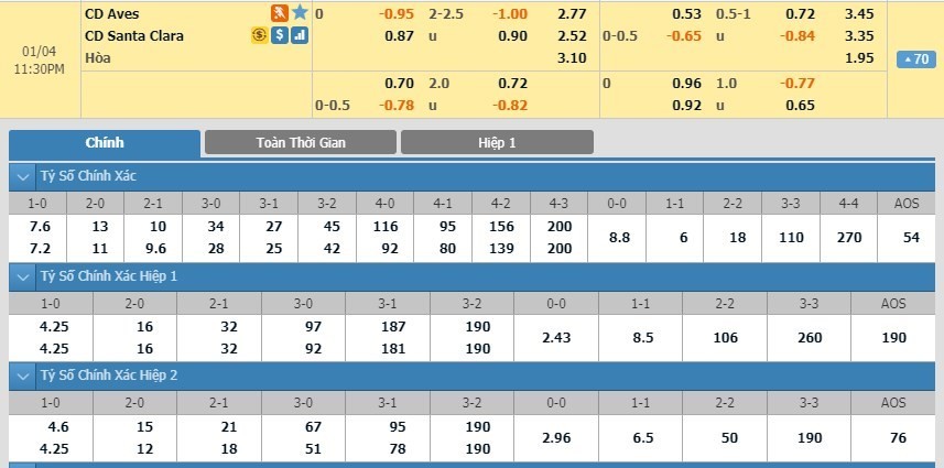 LUCKY88 CD Aves vs CD Santa Clara - Soi kèo bóng đá hôm nay 04/01/2020 - VĐQG Bồ Đào Nha