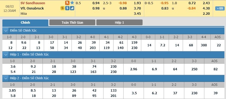 LUCKY88 SV Sandhausen vs VfL Osnabrück  - Soi kèo bóng đá hôm nay 02/08/2019 - Hạng 2 Đức
