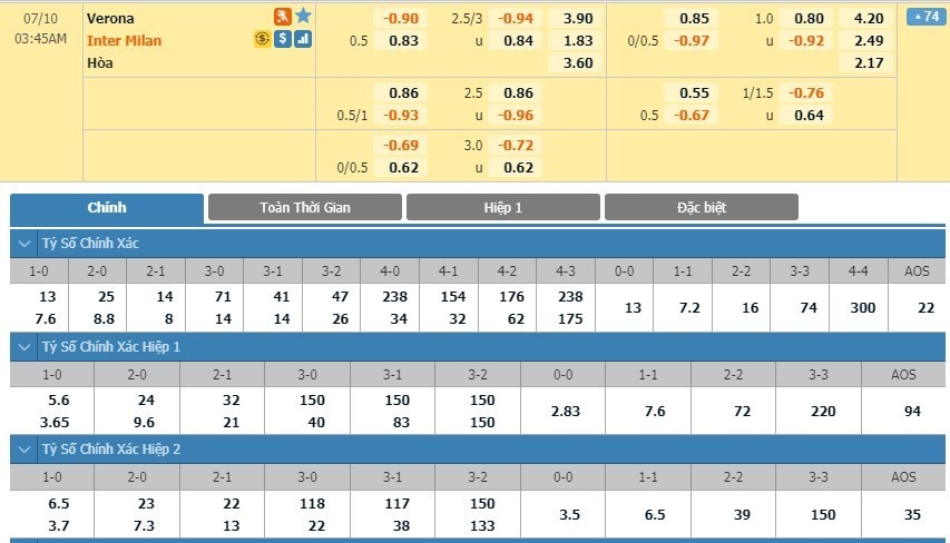 LUCKY88 Hellas Verona vs Inter Milan - Soi kèo bóng đá hôm nay 10/07/2020 -  VĐQG Italia