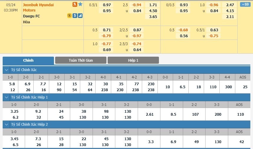 LUCKY88 Jeonbuk Motors vs Daegu FC - Soi kèo bóng đá hôm nay 24/05/2020 - VĐQG Hàn Quốc