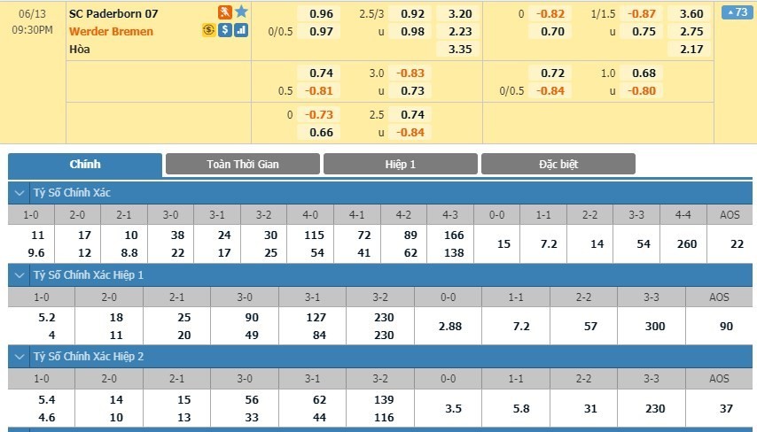 LUCKY88 SC Paderborn 07 vs Werder Bremen - Soi kèo bóng đá hôm nay 13/06/2020 - VĐQG Đức