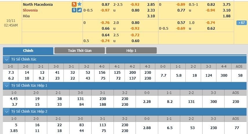 LUCKY88 North Macedonia vs Slovenia - Soi kèo bóng đá hôm nay 11/10/2019 - Vòng loại Euro 2020