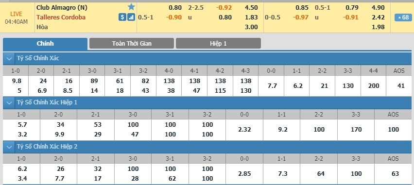 LUCKY88 Almagro vs Talleres - Soi kèo bóng đá hôm nay 08/10/2019 - Cúp Quốc gia Argentina