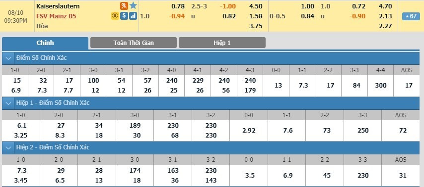 LUCKY88 Kaiserslautern vs FSV Mainz 05 - Soi kèo bóng đá hôm nay 10/08/2019 - Cúp Đức