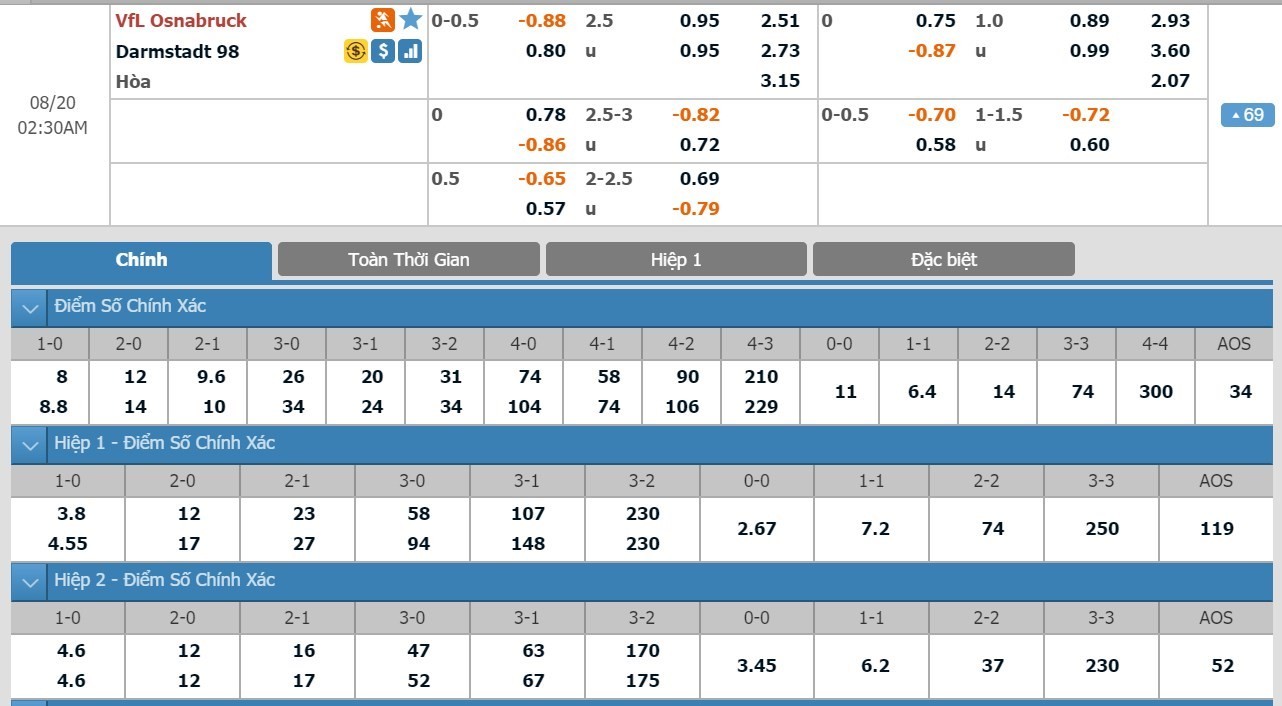 LUCKY88 VfL Osnabrück vs SV Darmstadt 98 - Soi kèo bóng đá hôm nay 20/08/2019 - Hạng 2 Đức - Bundesliga.2