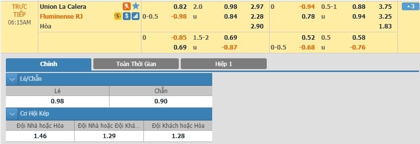 LUCKY88 Unión La Calera vs Fluminense - Soi kèo bóng đá hôm nay 19/02/2020 - Copa Sudamericana