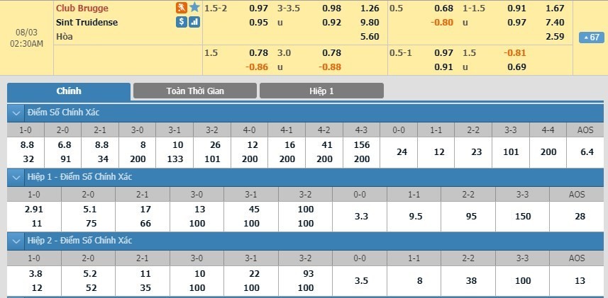 LUCKY88 Club Brugge vs Sint-Truidense VV - Soi kèo bóng đá hôm nay 03/08/2019 - VĐQG Bỉ